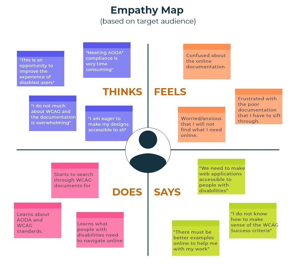 user empathy map