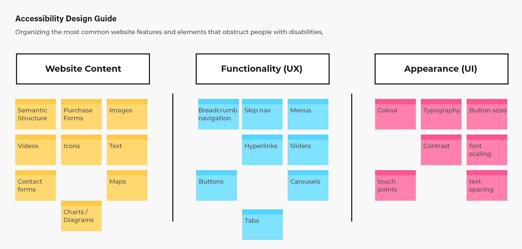 list of features