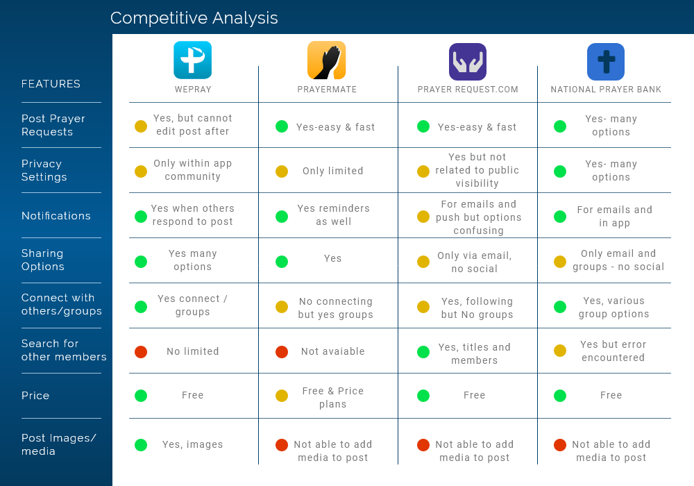 Competitive Analysis
