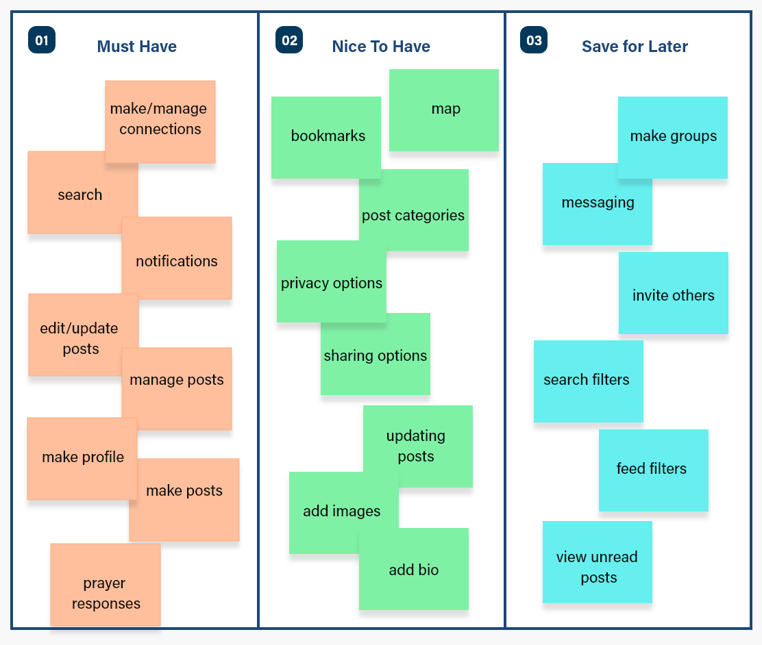 sorting the features of the website