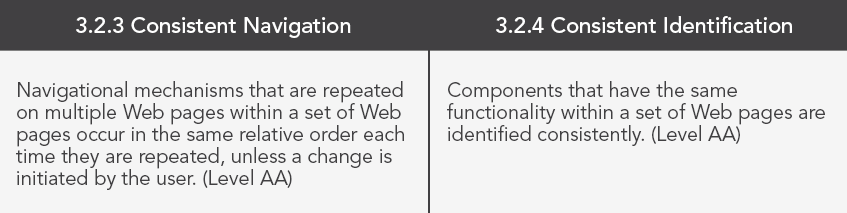 WCAG Success Criterion Example