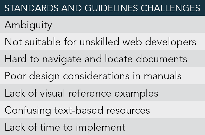 challenges to designers to meet standards