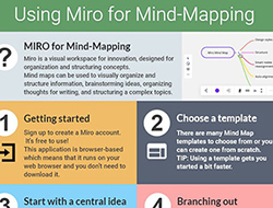 Mind Mapping Infographic