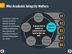 Understanding Academic Misconduct module